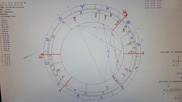 Новолуние в Скорпионе 7 ноября 2018 года смотреть онлайн