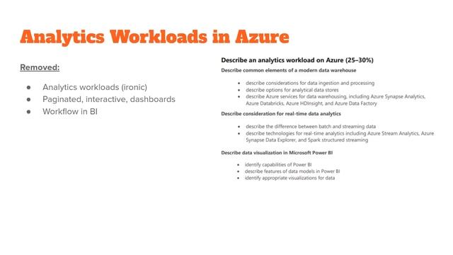 Azure Data Fundamentals DP-900 Exam Changes in 2022 смотреть онлайн