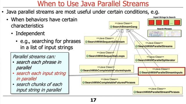 When to Use Java Parallel Streams смотреть онлайн