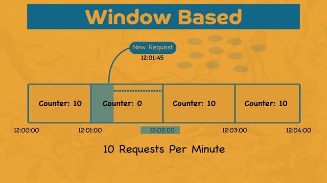 Rate Limiting | System Design Interview Basics смотреть онлайн
