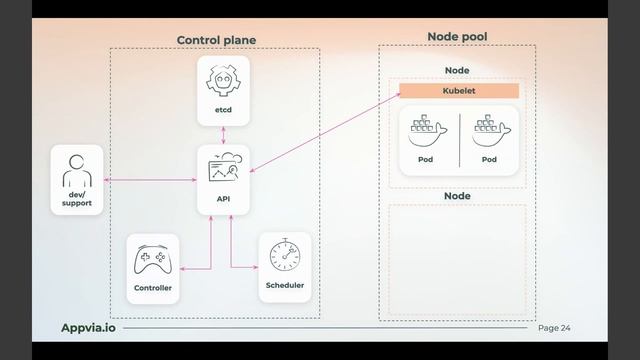 WEBINAR | Getting Started with Kubernetes смотреть онлайн