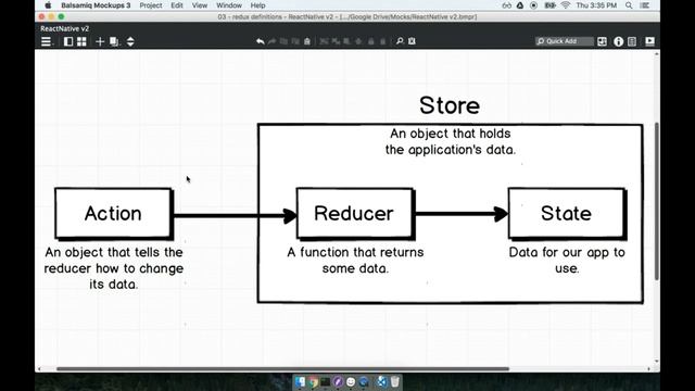 75 - The Basics of Redux in React Native смотреть онлайн