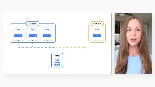 Canary deployments for workloads in GKE смотреть онлайн