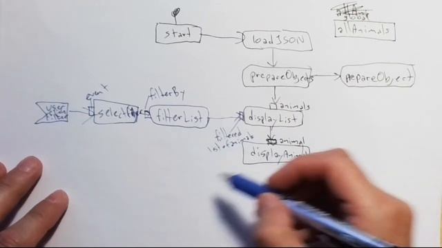 Animalbase 06 - sort user interface смотреть онлайн