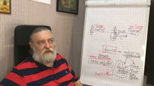 Вводный вебинар к курсу "Как ослабить чувство вины", запись 2020 г.