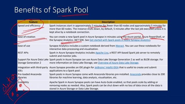 27. Apache Spark in Azure Synapse Analytics смотреть онлайн