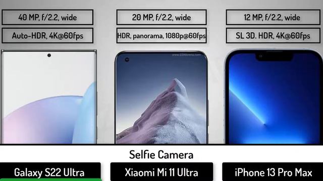 Samsung Galaxy S22 Ultra vs Xiaomi Mi 11 Ultra vs Apple iPhone 13 Pro Max смотреть онлайн