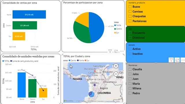 VIDEO MONICA - EMPRESA ABC POWER BI смотреть онлайн