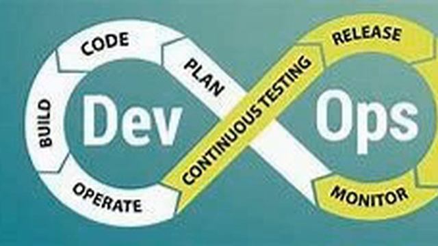 DevOps Telephonic Interview | DevOps Interview Questions And Answers | INTERVIEW BITS смотреть онлайн