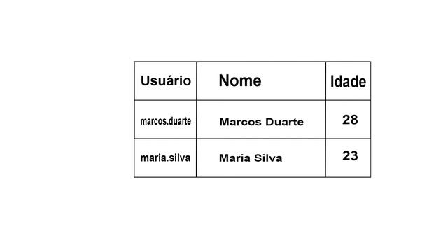 Banco de Dados no Android - Introdução - Aula 01 смотреть онлайн