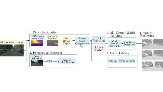 Paper by Ankita Victor and Jaya Sreevalsan-Nair at ISVC 2021 смотреть онлайн
