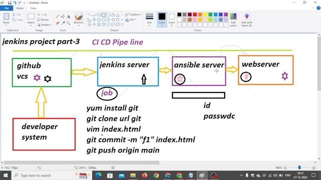 Jenkins CICD Lab In Hindi || Developer || Github || Jenkins || Ansible || Webserver || PART-3 смотреть онлайн