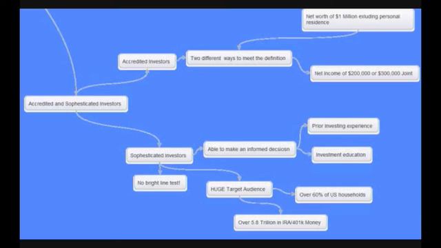 Private Money 101 With Securities Expert Gene Trowbridge смотреть онлайн