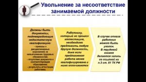 Увольнение сотрудника по инициативе работодателя