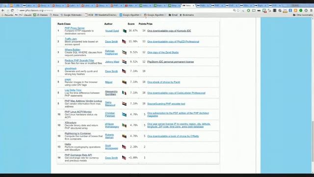 IA 2016-01 PHP and JavaScript Innovation Award Report April 2016 Edition смотреть онлайн