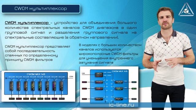 pro.CWDM Часть 2: CWDM – это просто! смотреть онлайн