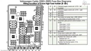 Volkswagen Caddy (2003-2005) Fuse Box Diagrams