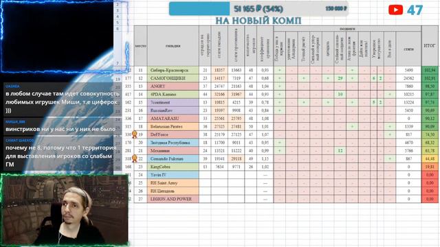 ВзТ 5 ИТОГИ 5+6 [by оба] смотреть онлайн