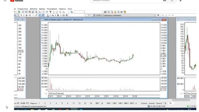 Акции Белон - 443 % прибыли закрыл. Акции СМЗ - ушли к государству. смотреть онлайн