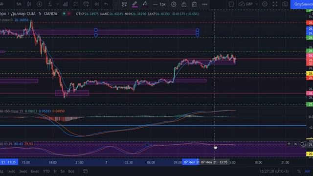 xagusd Наблюдаю покупки в 26.7 а индикатор MACD что показывает? смотреть онлайн