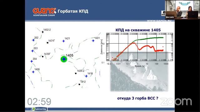 DECOM 2020 | Квиз (ООО Сиам-Мастер)