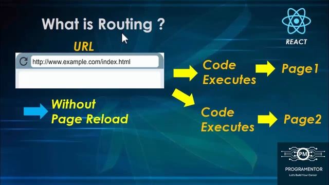 54 | React Router Introduction | Router In React | Routes In React | React Routing | JS (Hindi/Urdu смотреть онлайн