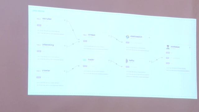 What I Learnt Fixing 50+ Broken Kubernetes Clusters - Civo Navigate NA 23 смотреть онлайн