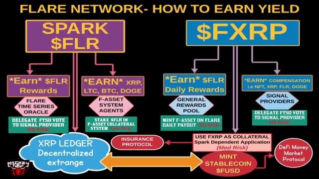 How can the Flare Time Series Oracle system make you insanely wealthy??? Learn how to EARN on Flare смотреть онлайн