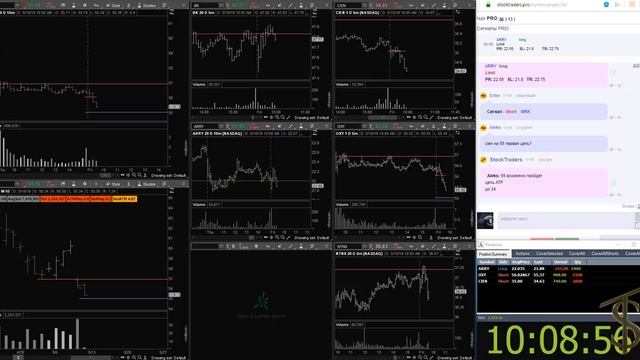 Онлайн трейдинг на фондовом рынке / торговые идеи и комментарии к сделкам на NYSE, NSDAQ №271 смотреть онлайн
