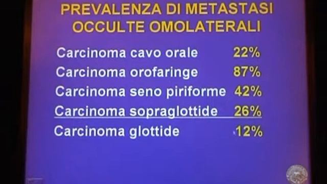 Il problema dei Linfonodi. Le Metastasi linfonodali del collo. Antonino Roberto Antonelli смотреть онлайн