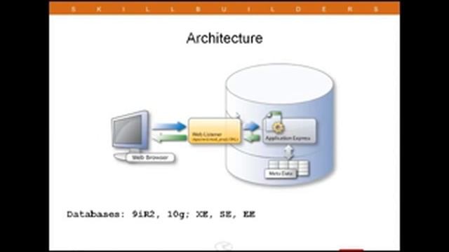 Oracle Application Express (APEX) Tutorial for Beginners смотреть онлайн