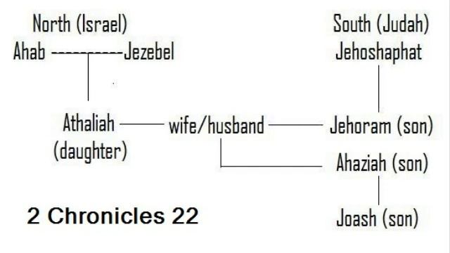 2 Chronicles 22 (with text - press on more info.) смотреть онлайн