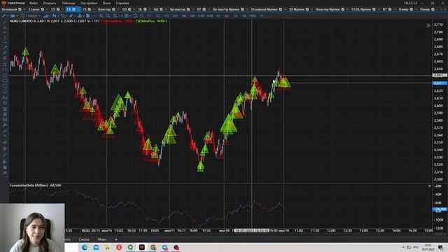 Идеи для позиционной торговли и торговли внутри дня с Дианой Маркиной — Tiger.Trade смотреть онлайн