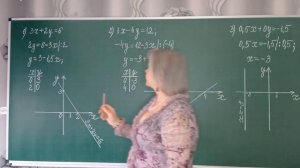 Урок 77. График линейного уравнения с двумя переменными.