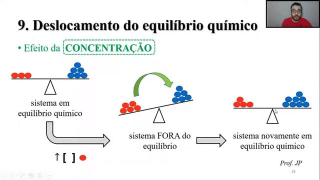 Físico-química - Equilíbrio químico - Parte 5 смотреть онлайн