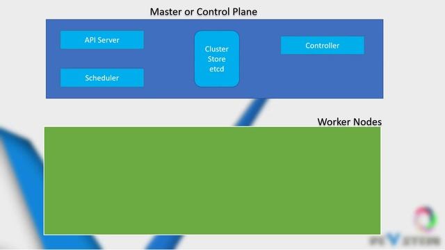 K01 Kubernetes in Tamil - Architecture смотреть онлайн