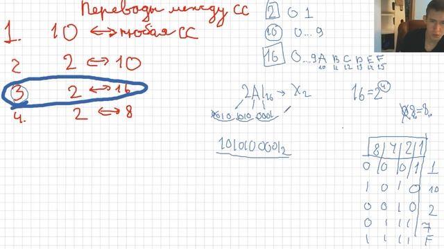 Перевод(из 2 в 16) из двоичной в шестнадцатеричную и обратно.Быстрый и лёгкий. Системы счисления. смотреть онлайн