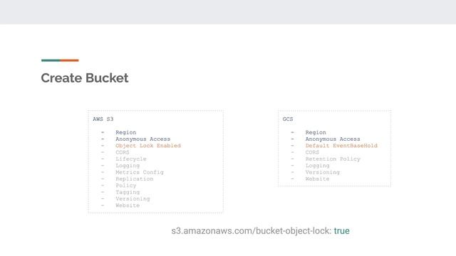 Kubernetes SIG Storage - Object Bucket API Review Meeting 20210218 смотреть онлайн