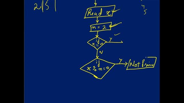 Prime Number Flowchart смотреть онлайн