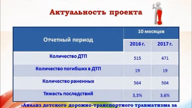 Видеоролик инновационного проекта ДОУ № 9 Семицветик, г о Серпухов, 2018 смотреть онлайн