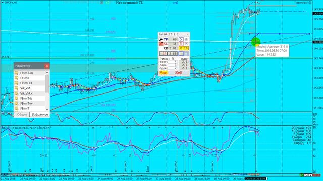 EURUSD + GBPJPY = два трейдплана 2018 08 30 смотреть онлайн