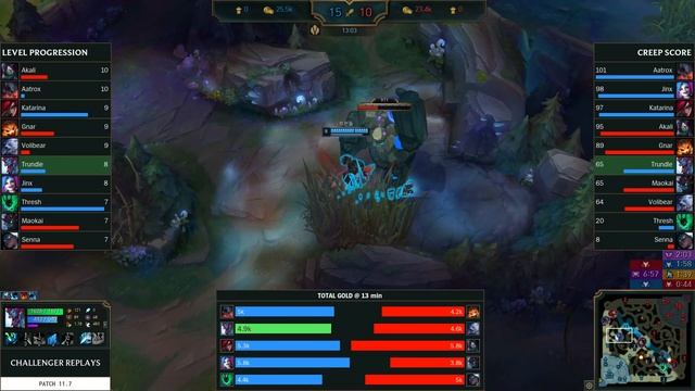 Trundle Jungle vs Volibear - KR Grandmaster Patch 11.7 смотреть онлайн