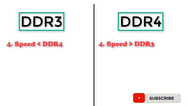 What Is The Between Difference DDR3 Vs DDR4 RAM