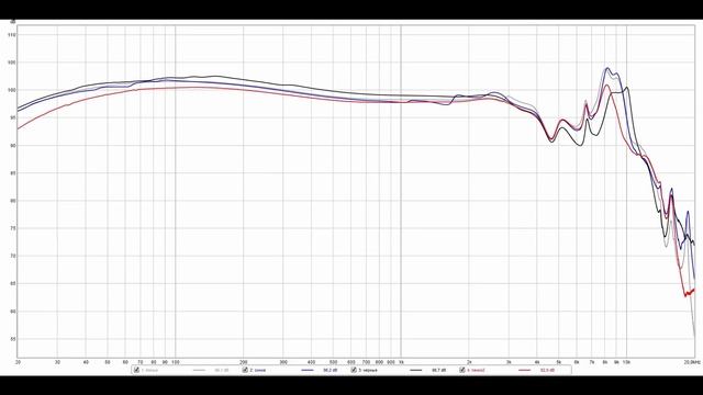 Абсолютная чистота и широкие возможности тюнинга. Обзор арматурных наушников BGVP ArtMagic VG4 смотреть онлайн