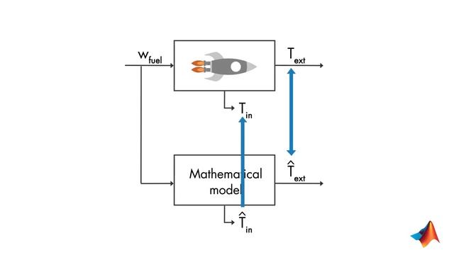 Understanding Kalman Filters, Part 2 State Observers Portuguese Translated смотреть онлайн