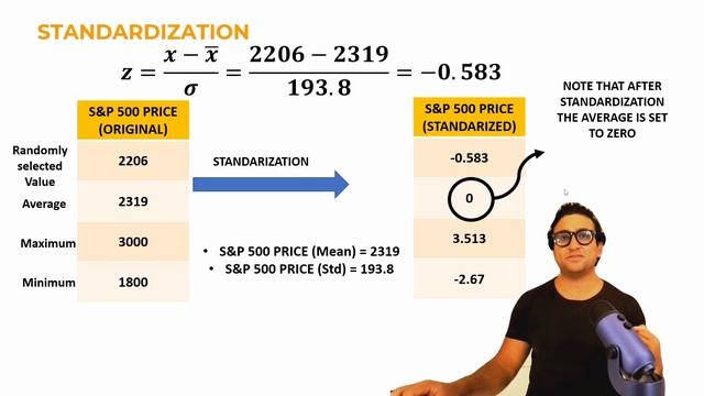 Normalization Vs. Standardization (Feature Scaling in Machine Learning) смотреть онлайн
