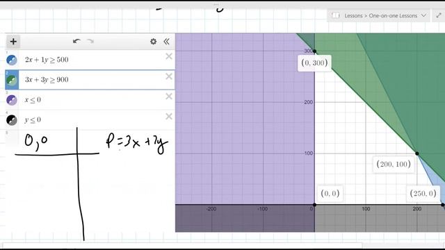 College Business Math Lesson 2021-02-15 at 6pm Emma P смотреть онлайн
