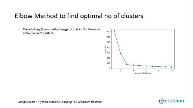 Machine Learning : Unsupervised Learning - Clustering (Online Webinar) смотреть онлайн