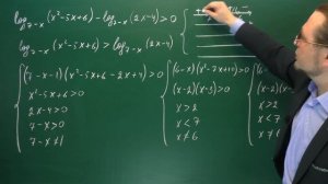 Как решать логарифмические неравенства с переменным основанием. Математика от Геннадича.