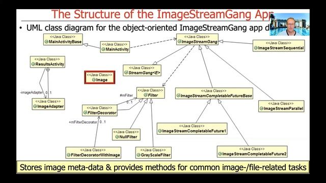 Understand the Java Parallel ImageStreamGang Structure & Functionality смотреть онлайн